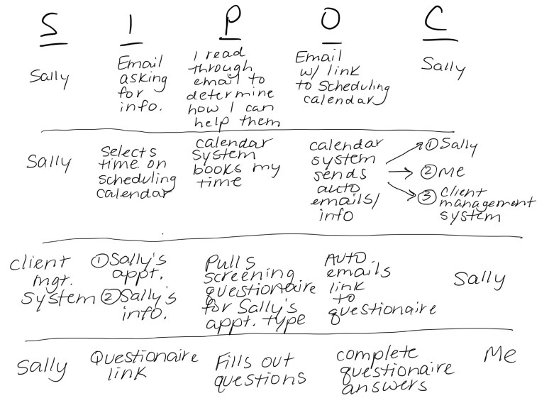 SIPOC_2